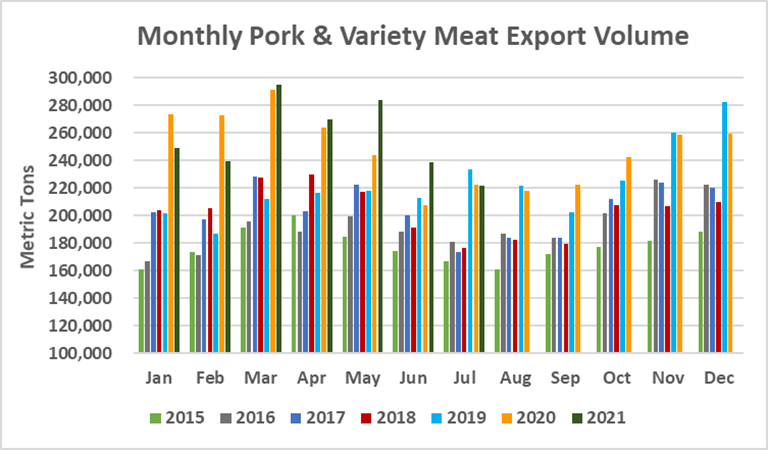 Ежемесячный экспорт американской свинины в натуральном выражении в августе 2021