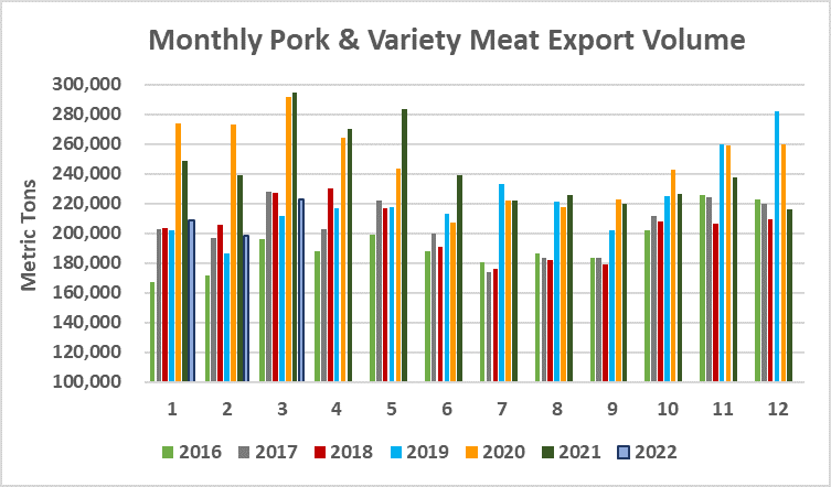 Ежемесячный экспорт американской свинины в натуральном выражении в марте 2022