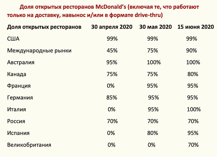 2020-06-McDonalds.jpg