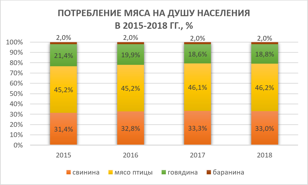 2019-05-Russian-meat-market-2018-02.jpg