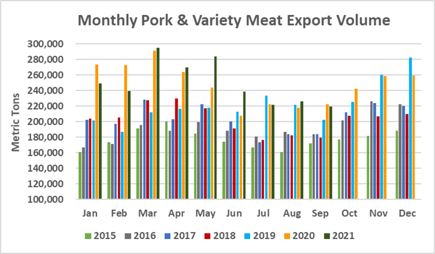 Ежемесячный экспорт американской свинины в натуральном выражении в сентябре 2021