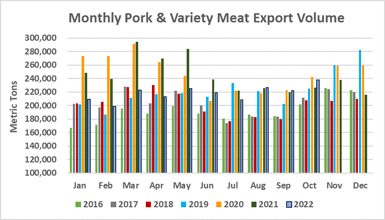 Ежемесячный экспорт американской свинины в натуральном выражении в октябре 2022