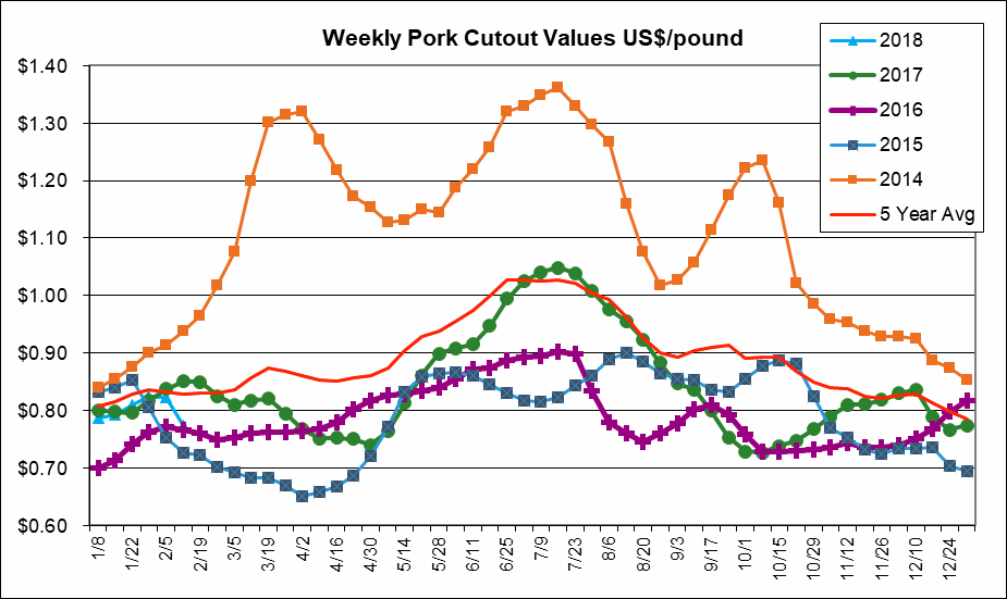 Stat-pork Jan-Mar.jpg