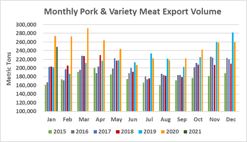 Ежемесячный экспорт американской свинины в натуральном выражении в январе 2021