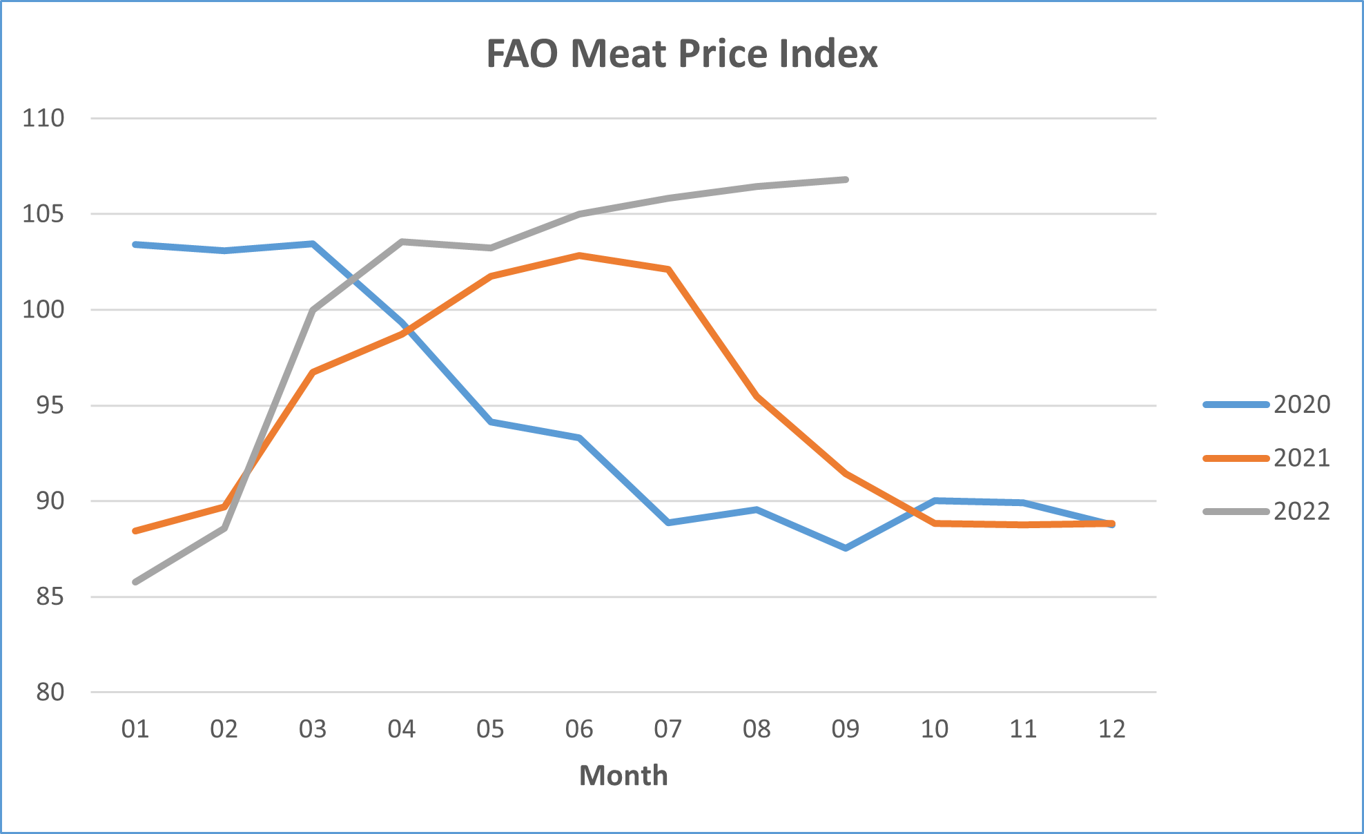 World pig meat prices increased in September