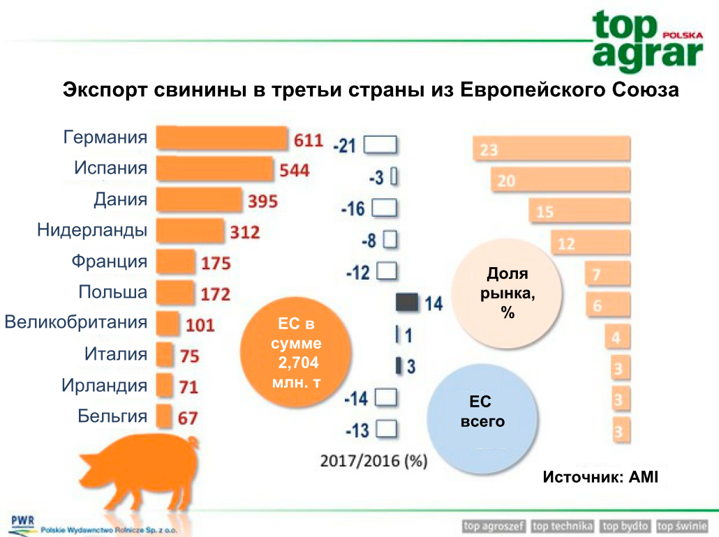 Pork Export Europe rus.jpg
