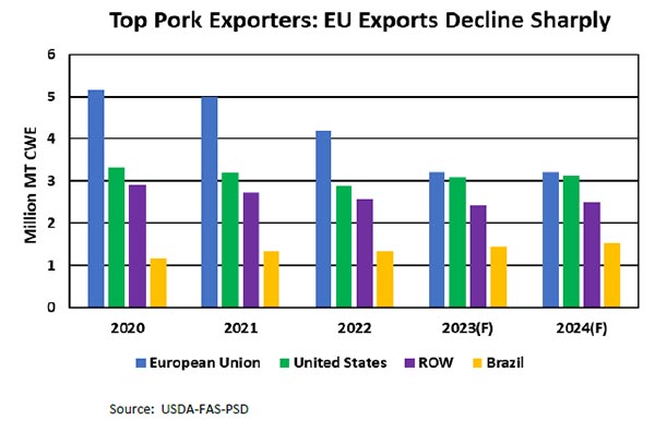 2023-11-USDA-pork.jpg