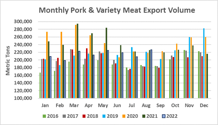 Ежемесячный экспорт американской свинины в натуральном выражении в августе 2022