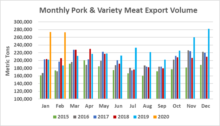 Ежемесячный экспорт американской свинины в натуральном выражении в феврале 2020