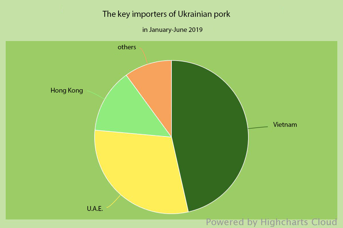 2019-07-ukraine-pork-export — eng3.jpg