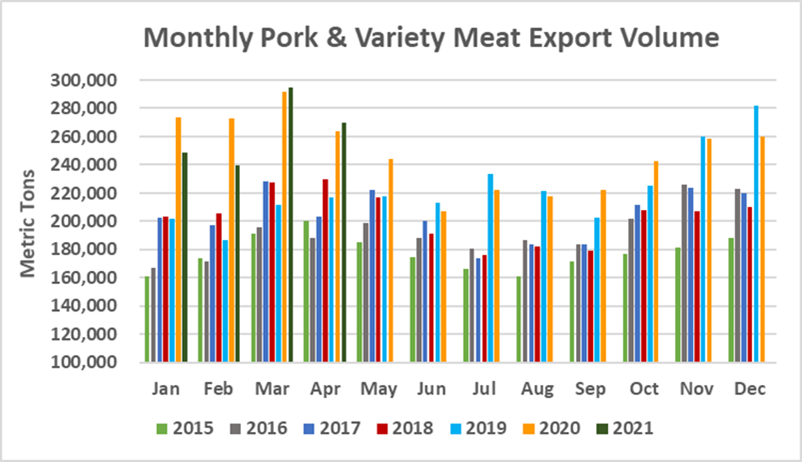 Ежемесячный экспорт американской свинины в натуральном выражении в апреле 2021
