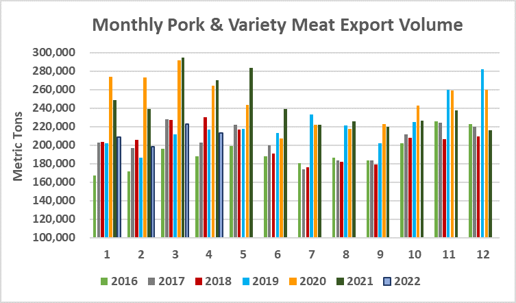 Ежемесячный экспорт американской свинины в натуральном выражении в апреле 2022