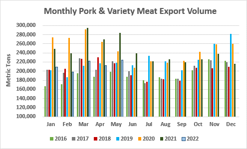 Ежемесячный экспорт американской свинины в натуральном выражении в мае 2022
