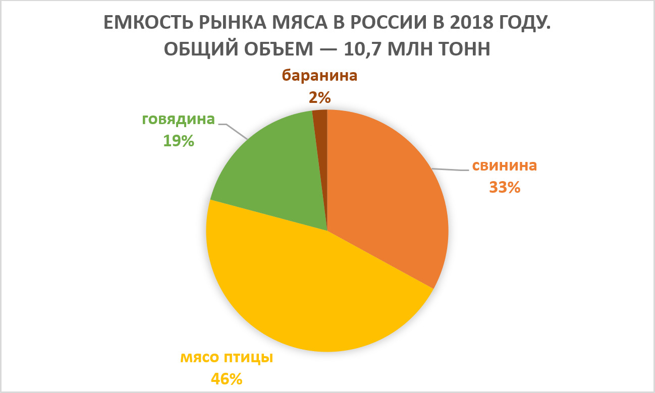 2019-05-Russian-meat-market-2018-01.jpg