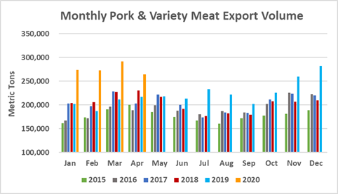 Ежемесячный экспорт американской свинины в натуральном выражении в апреле 2020