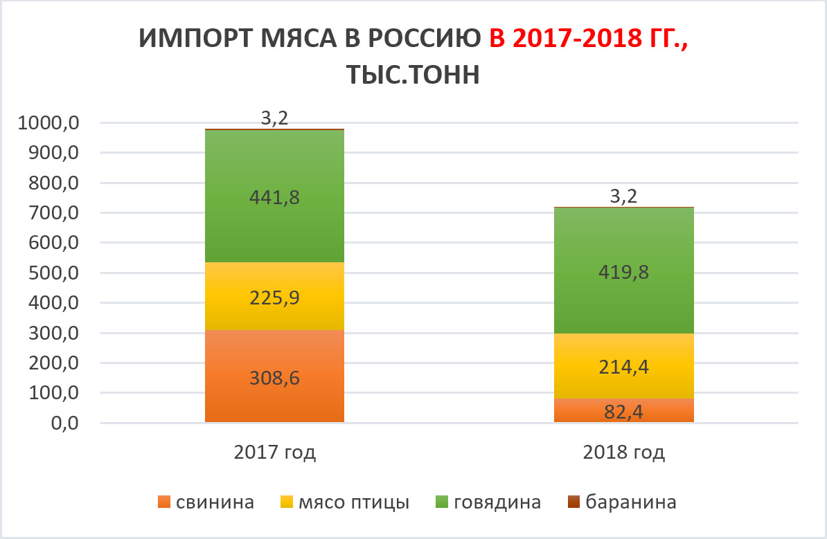 2019-05-Russian-meat-market-2018-04.jpg