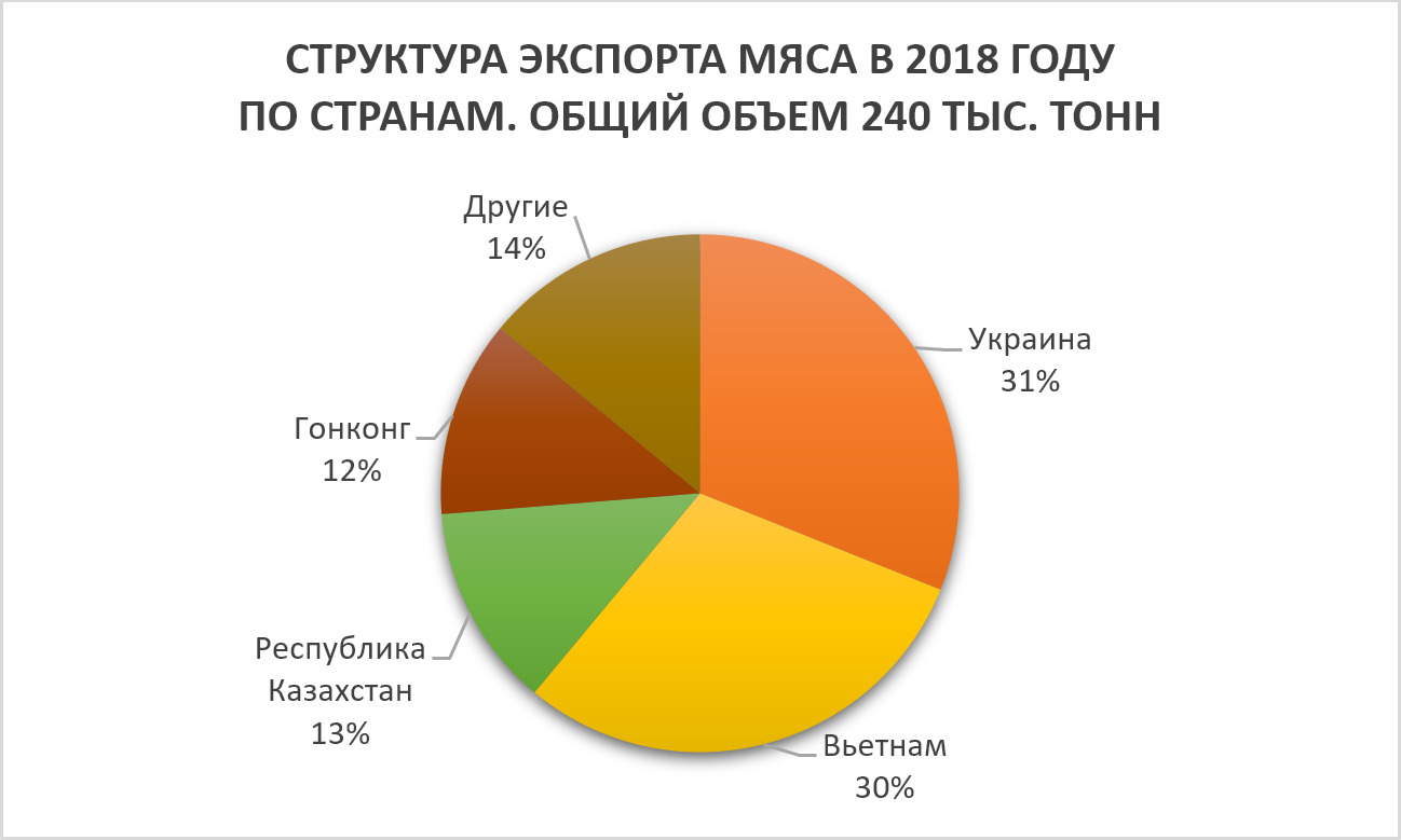 2019-05-Russian-meat-market-2018-06.jpg