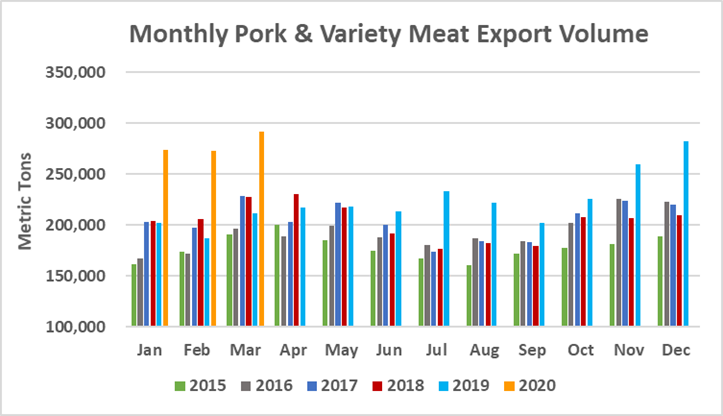 Ежемесячный экспорт американской свинины в натуральном выражении в марте 2020