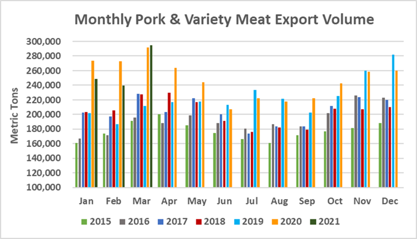 Ежемесячный экспорт американской свинины в натуральном выражении в марте 2021