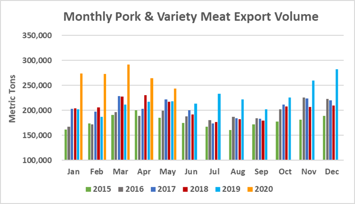 Ежемесячный экспорт американской свинины в натуральном выражении в мае 2020