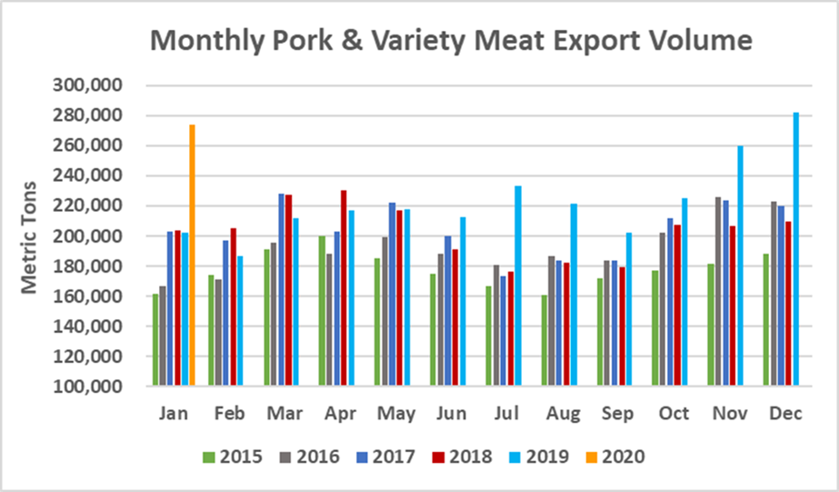 Ежемесячный экспорт американской свинины в натуральном выражении в январе 2020